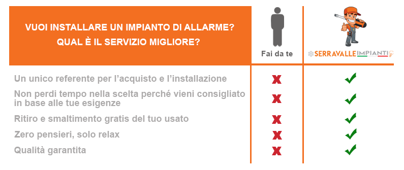 Installazione impianto di allarme