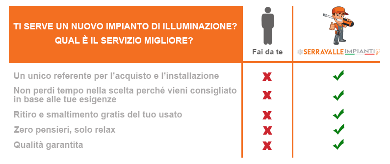 Impianto di illuminazione